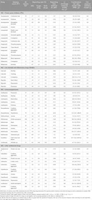 Clinical drug interactions between voriconazole and 38 other drugs: a retrospective analysis of adverse events